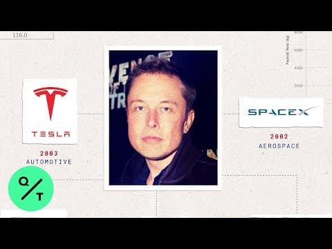 Elon Musk: muž, mýtus, mem